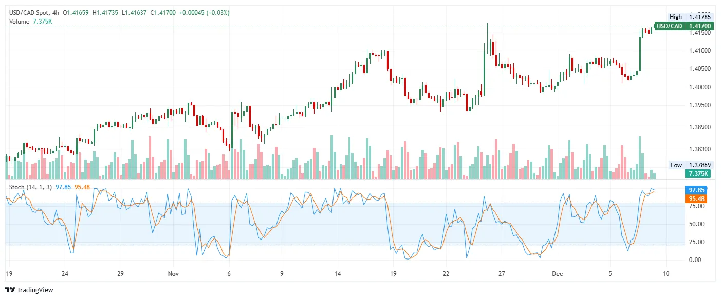 USD-CAD.png