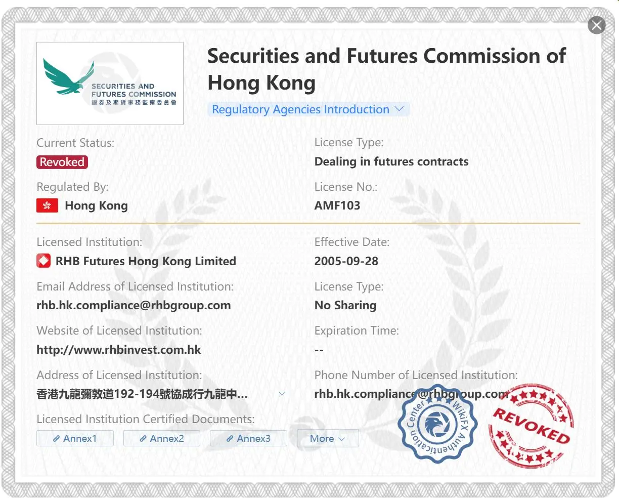 Revoked SFC license Revoked SFC license