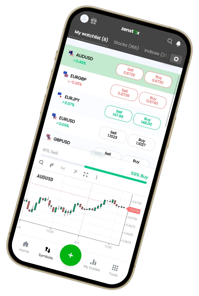 • Alavancagem financeira