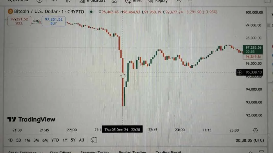 Online golpe forex