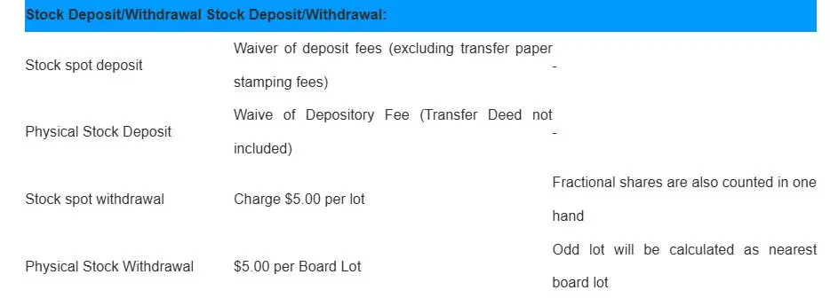Deposit and Withdrawal