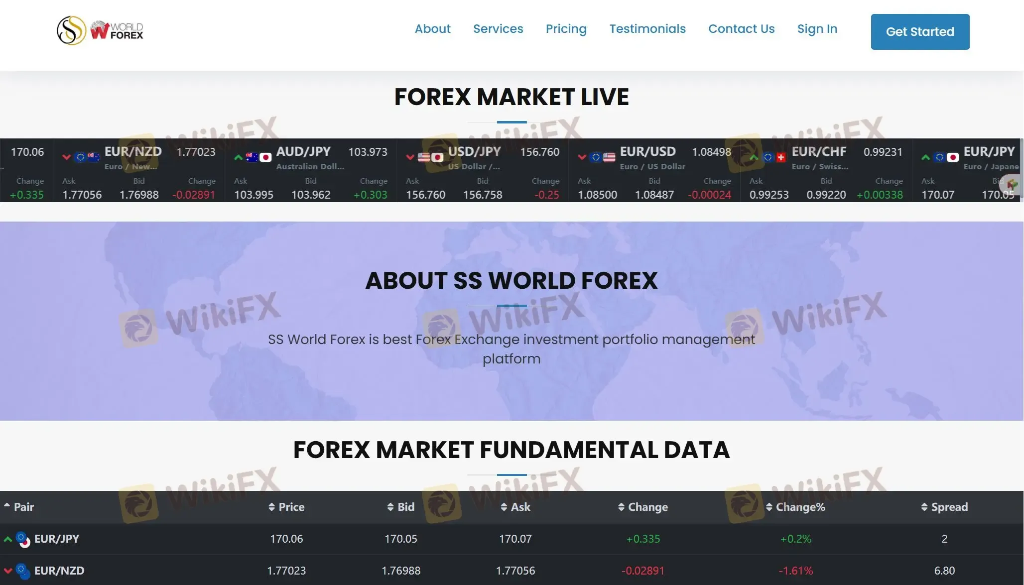 SS World Forex's homepage
