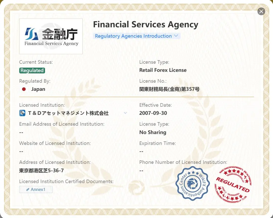 Regulated by FSA