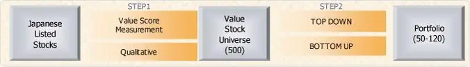 AXIA (Value)