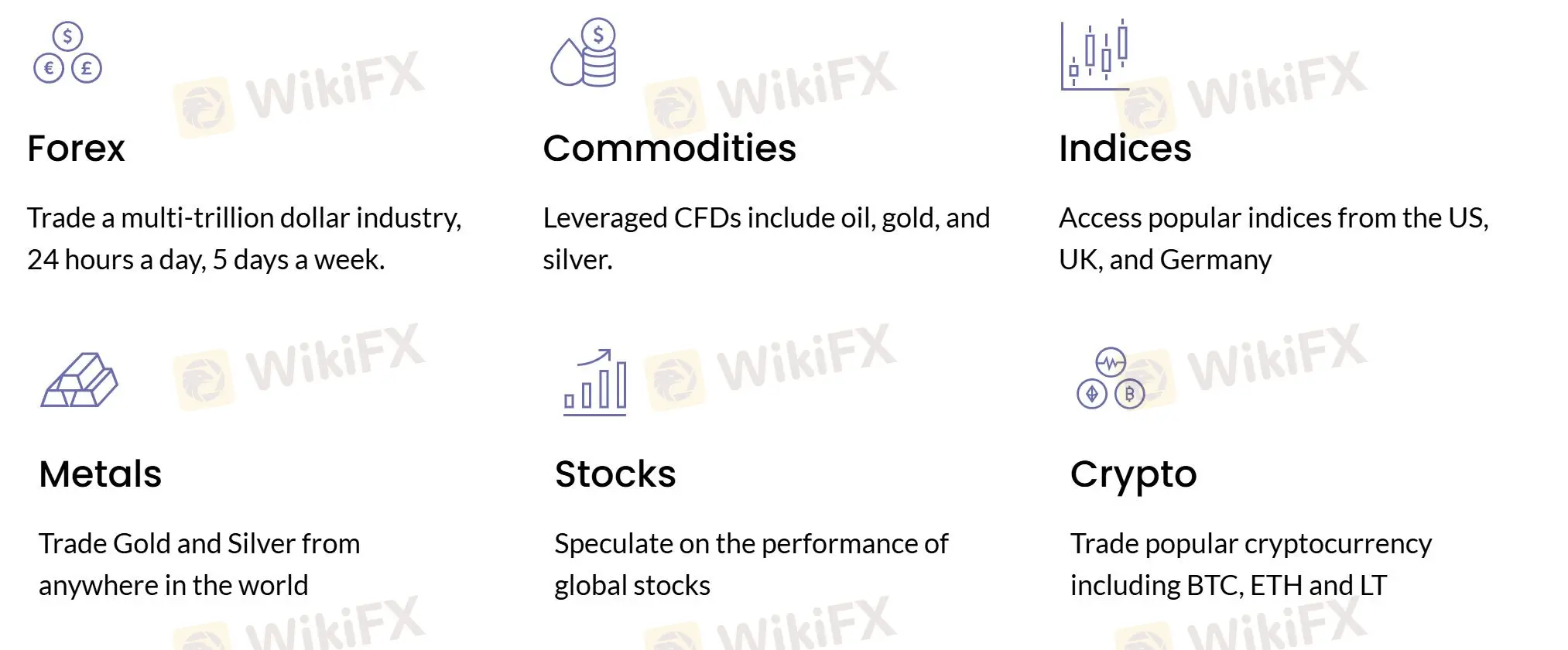 Ano ang Maaari Kong I-trade sa Advanced Markets?