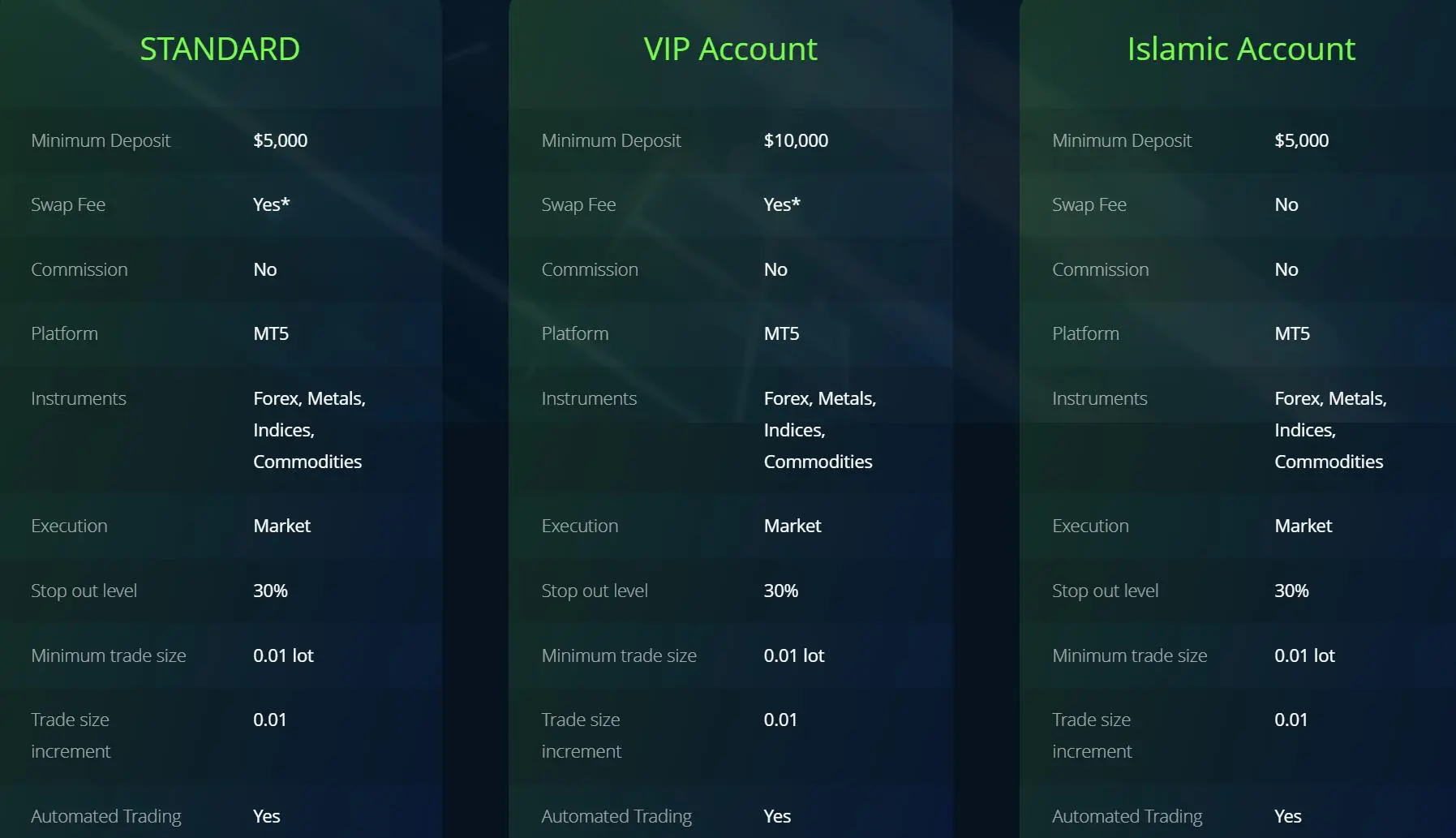 Account Type Account Type