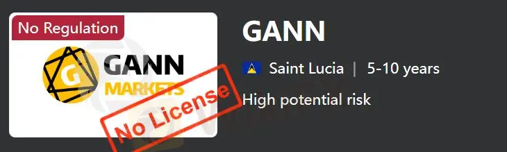 Is GANN Legit?