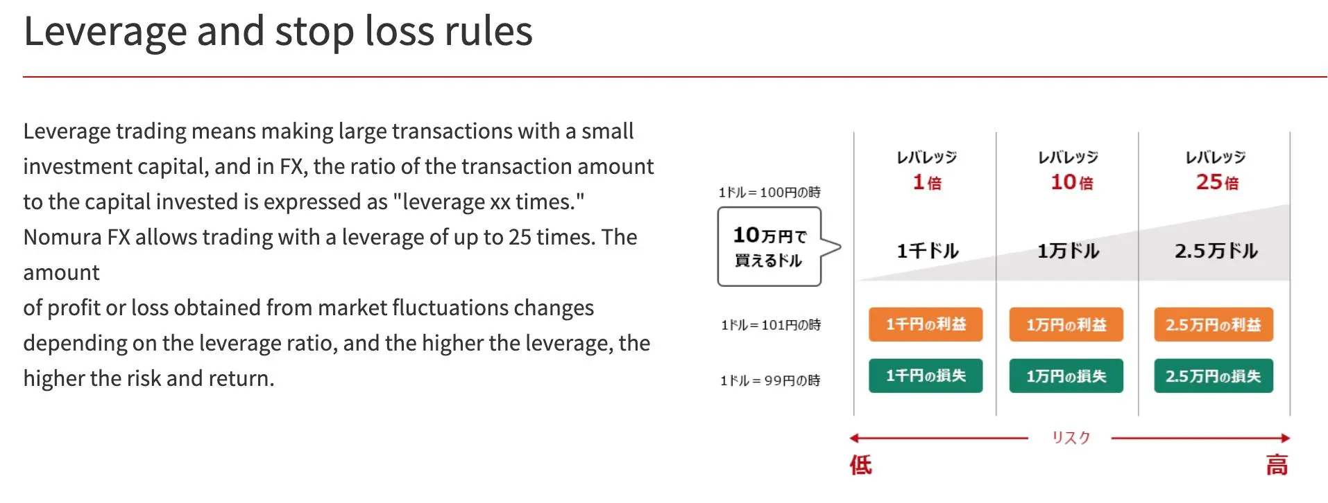 Leverage Leverage