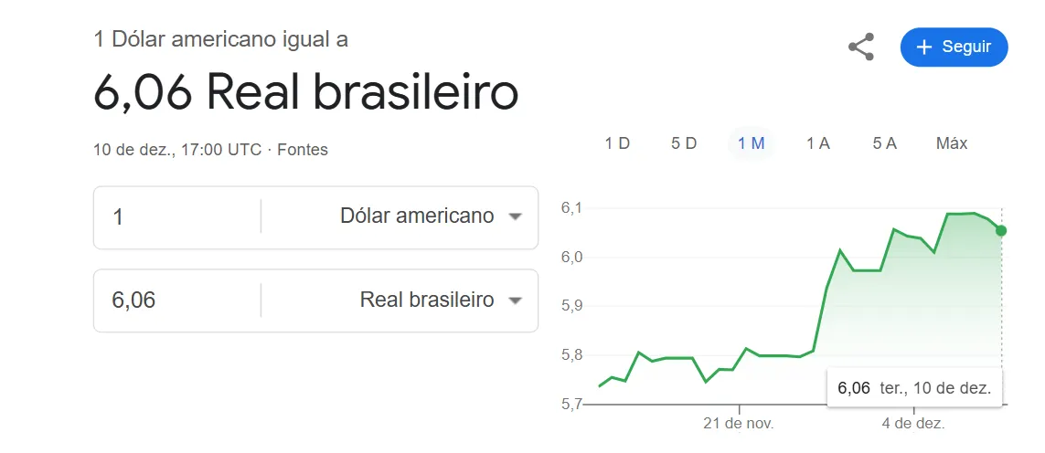 Inflação Inflação