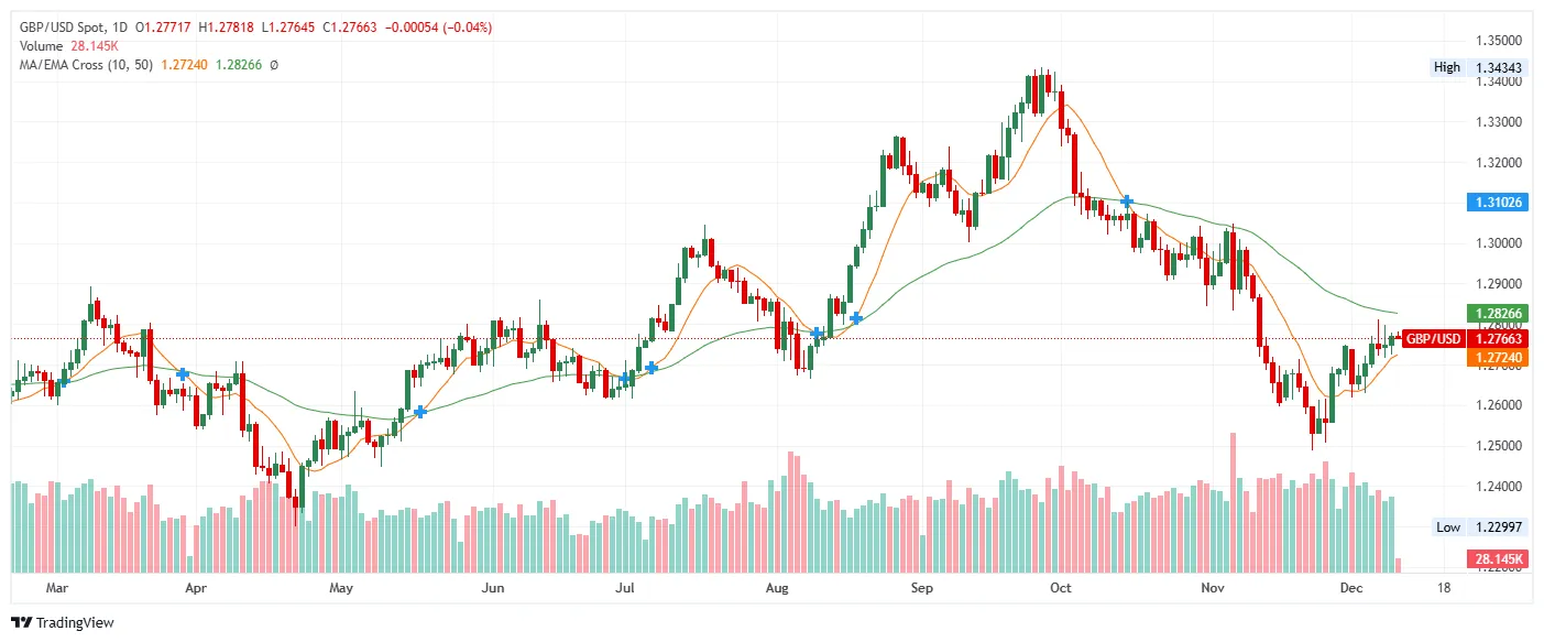 GBP-USD.png GBP-USD.png