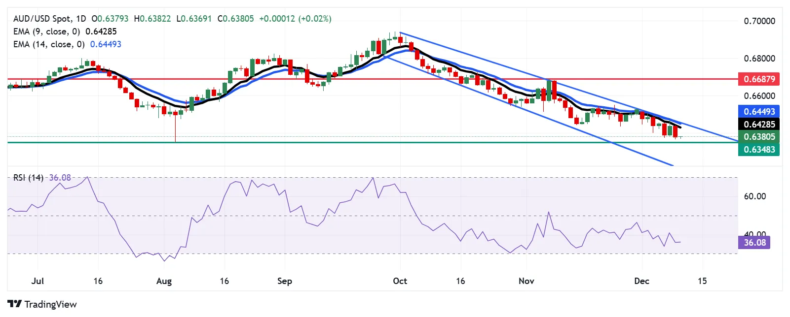 AUD-USD.png AUD-USD.png