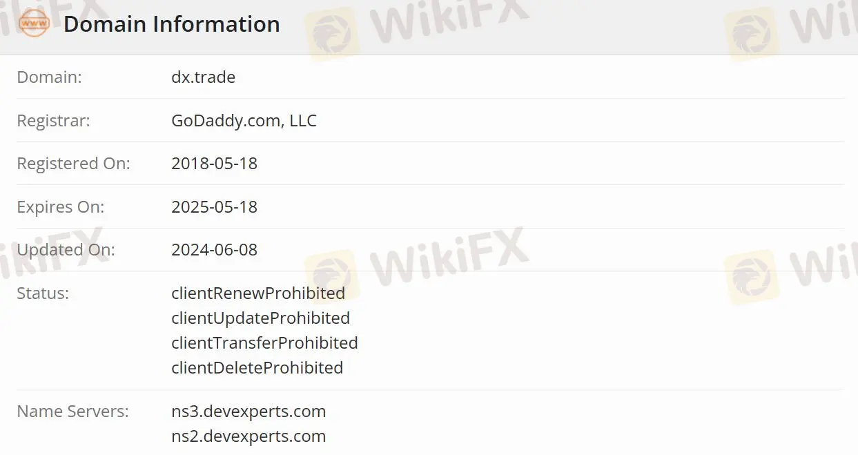 Apakah DXtrade Legal?