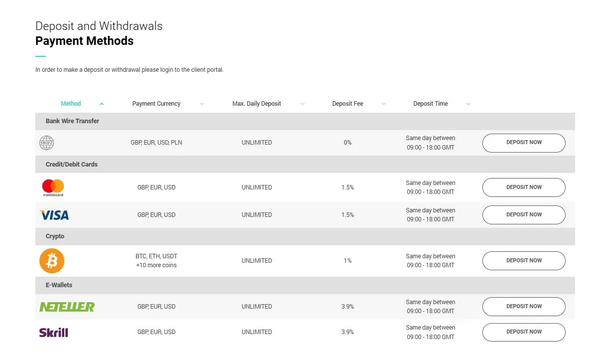 Deposit and Withdrawal