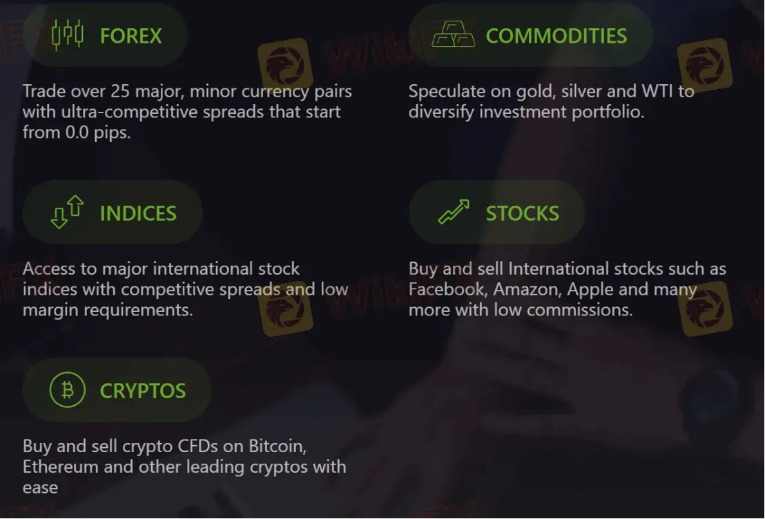 What Can I Trade on DCFX?