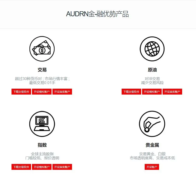 Foptrade上可以交易什么？
