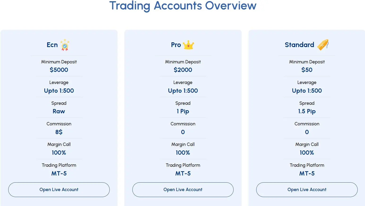 Account comparison