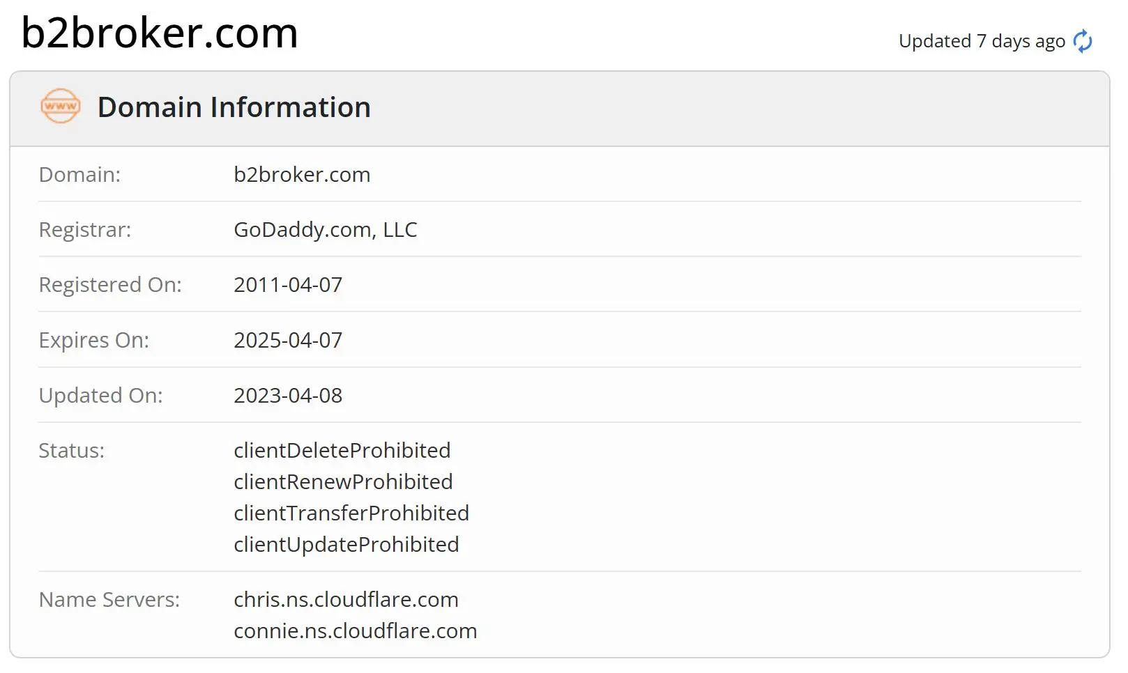 Domain information