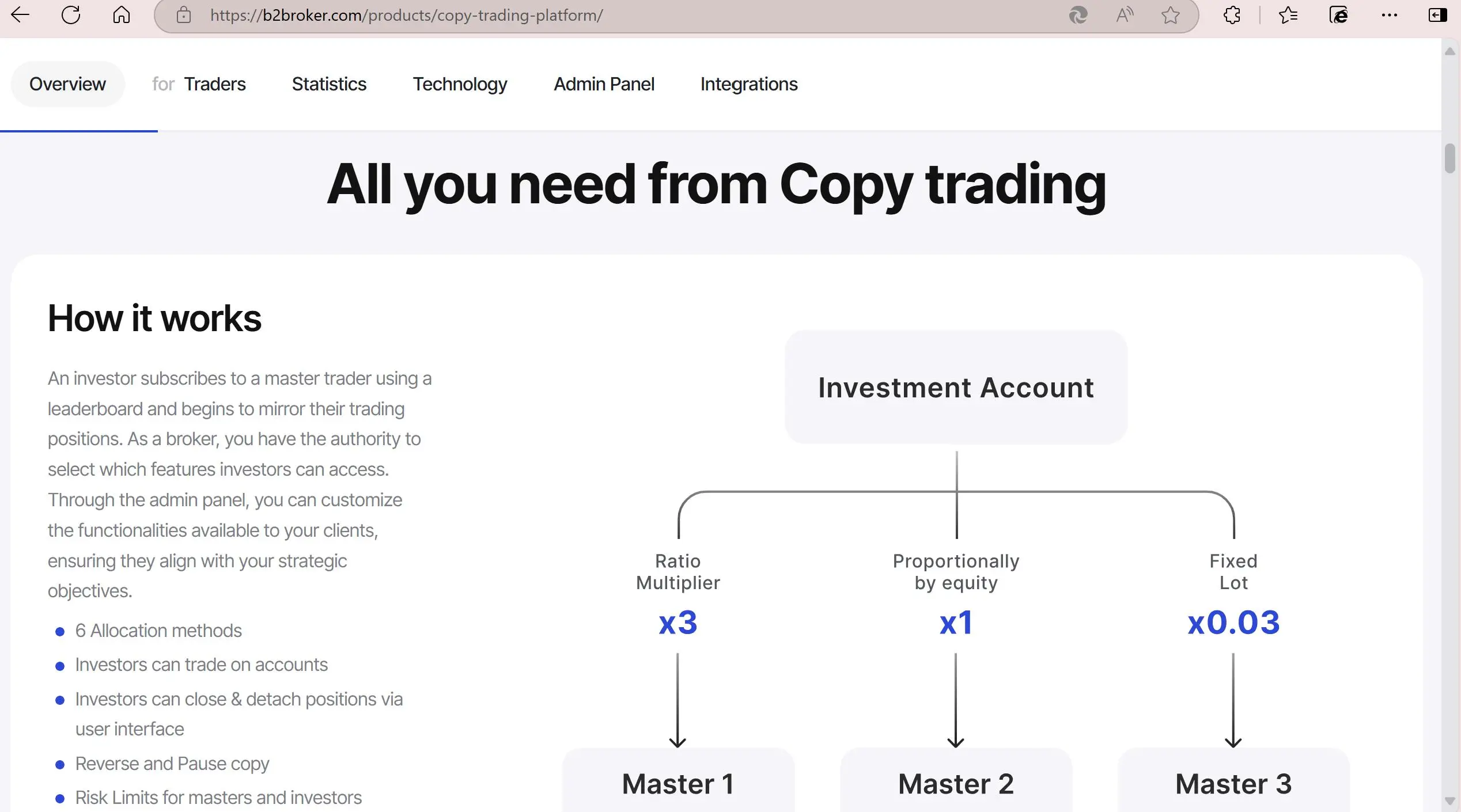 Copy Trading