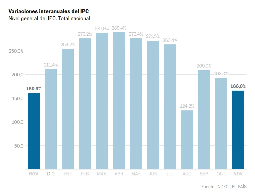 IPC IPC