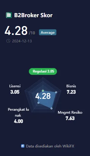 wikiscore-2024-platform-layanan-perdagangan-instruen-keuangan-b2broker.png wikiscore-2024-platform-layanan-perdagangan-instruen-keuangan-b2broker.png