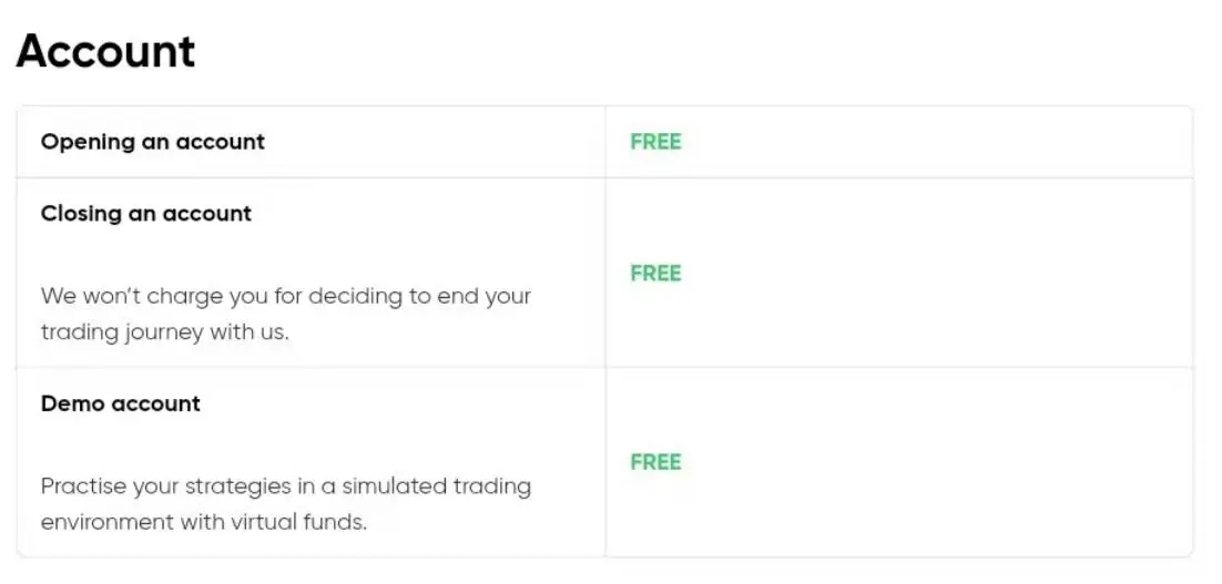 Capital.com Fees Capital.com Fees