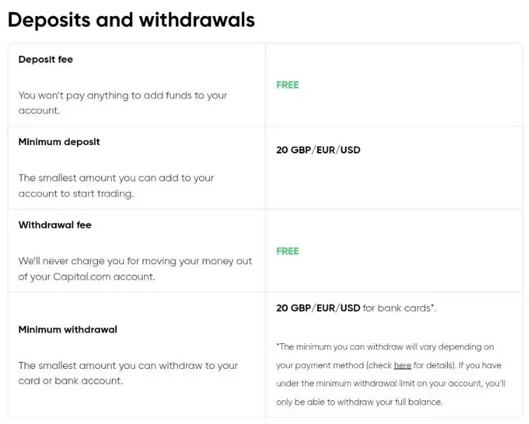 Deposits and withdrawals Deposits and withdrawals