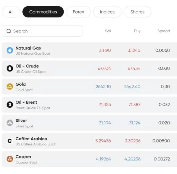 Spreads Spreads