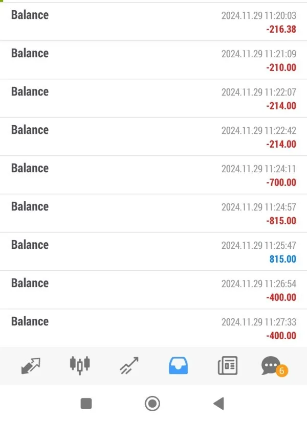• Mercado Forex Pirâmide