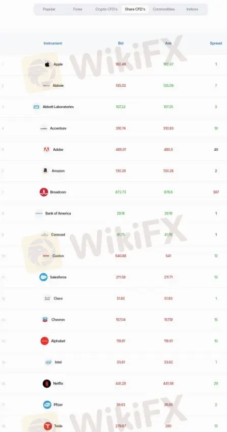 EPFX Fees