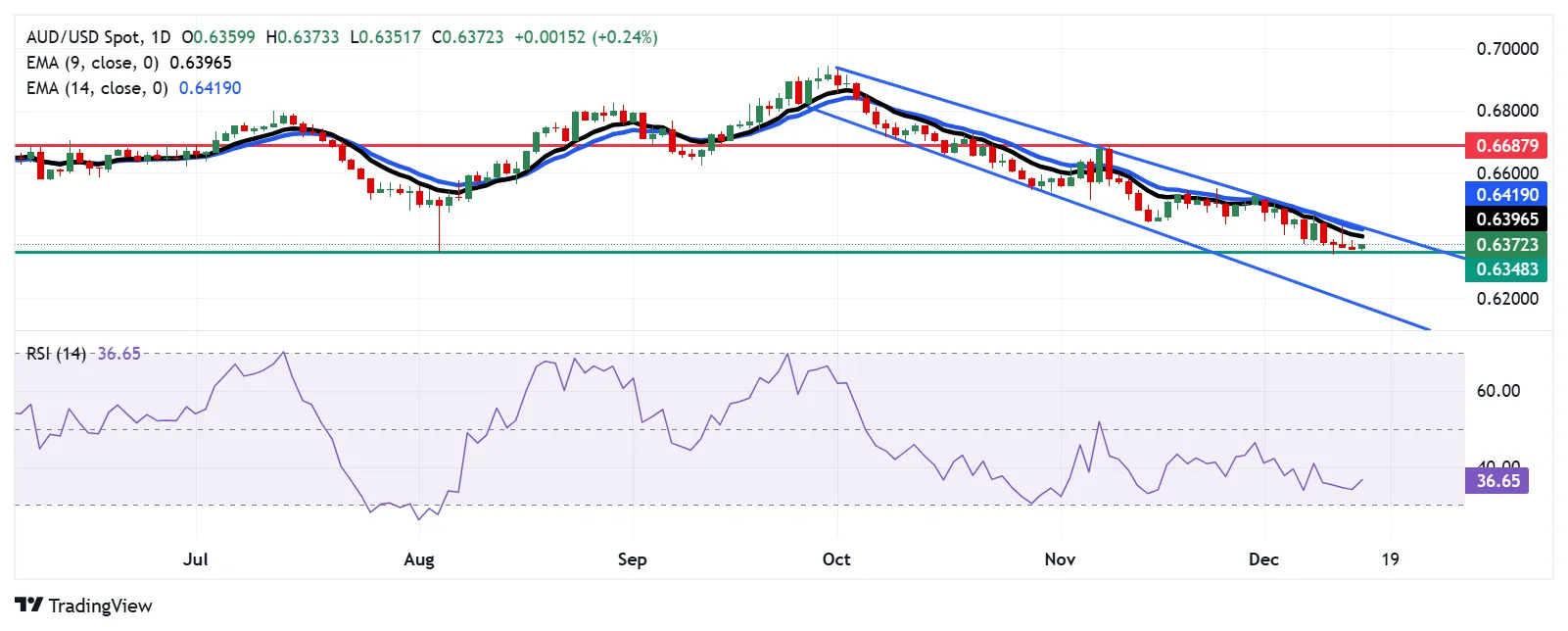 AUD-USD.png AUD-USD.png