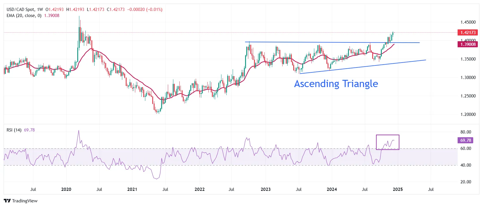 USD-CAD.png USD-CAD.png