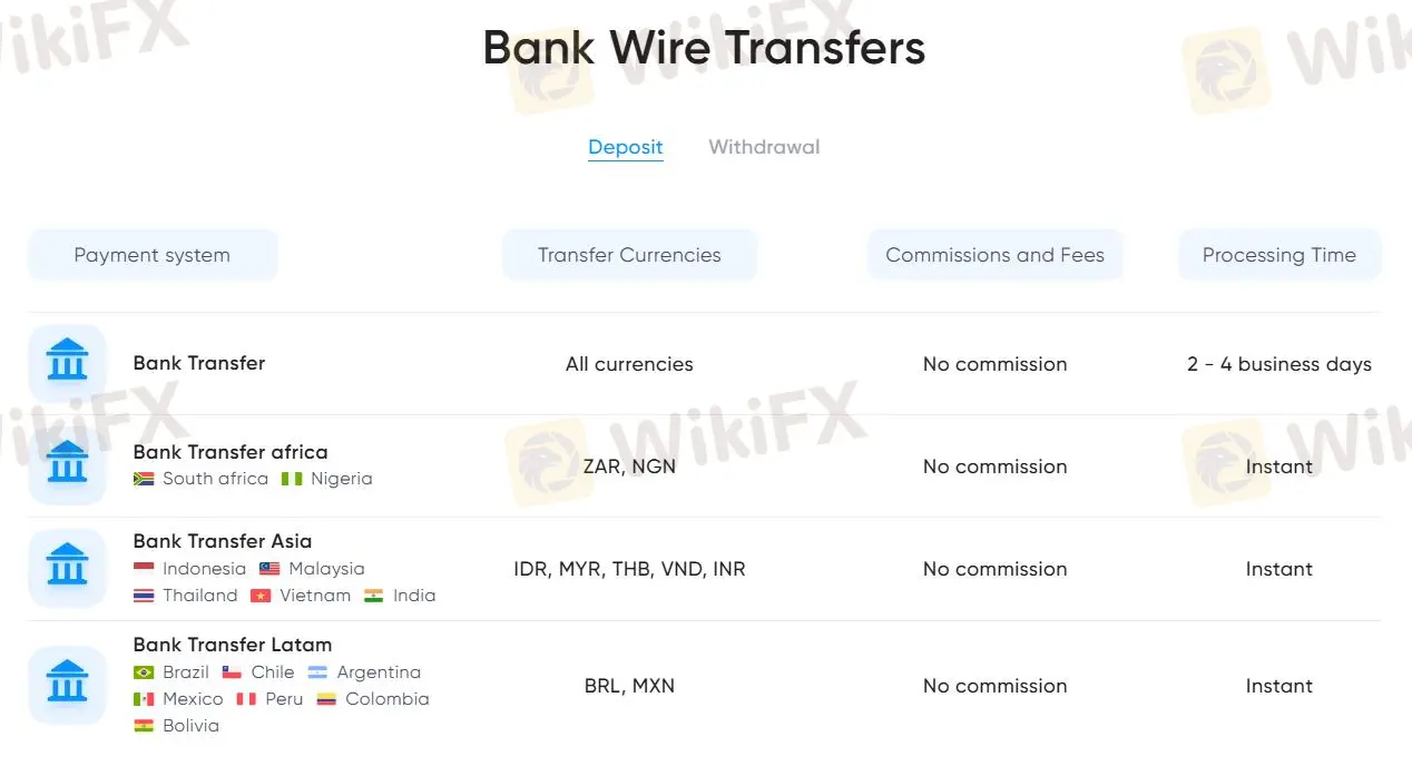 Deposit and Withdrawal