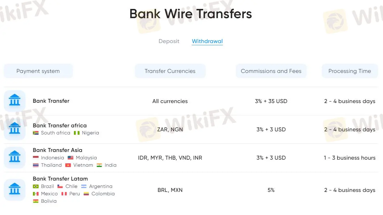 Deposit and Withdrawal