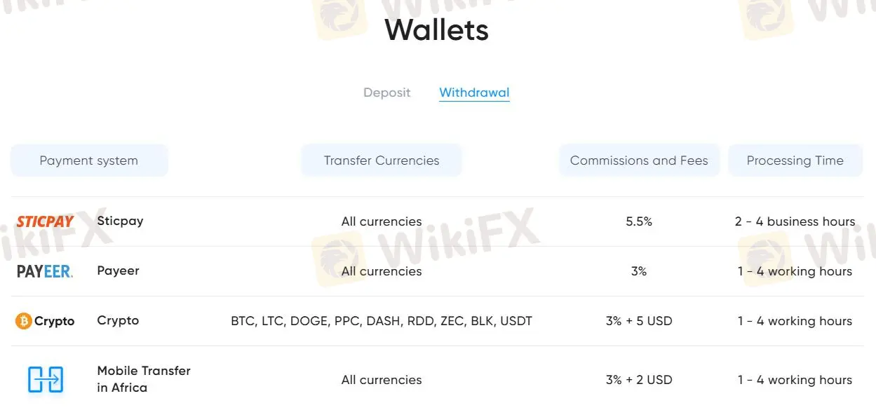 Deposit and Withdrawal