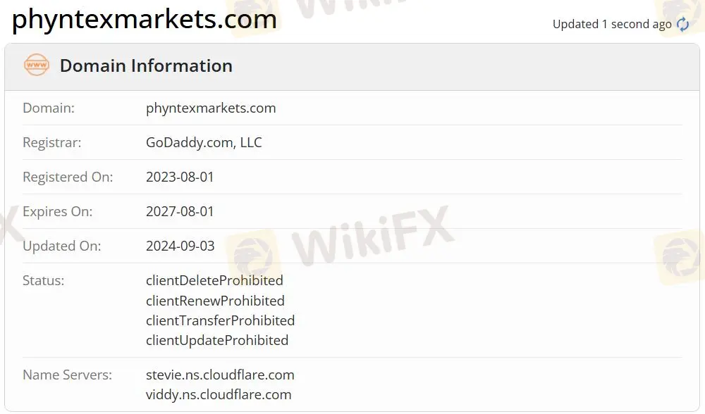 ข้อดีและข้อเสียของ Phyntex Markets