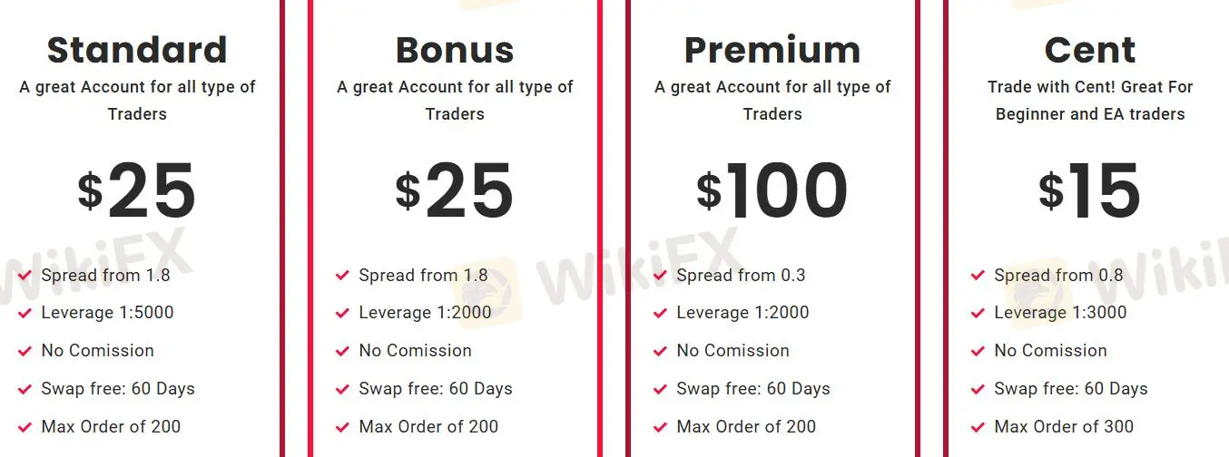 ประเภทบัญชี