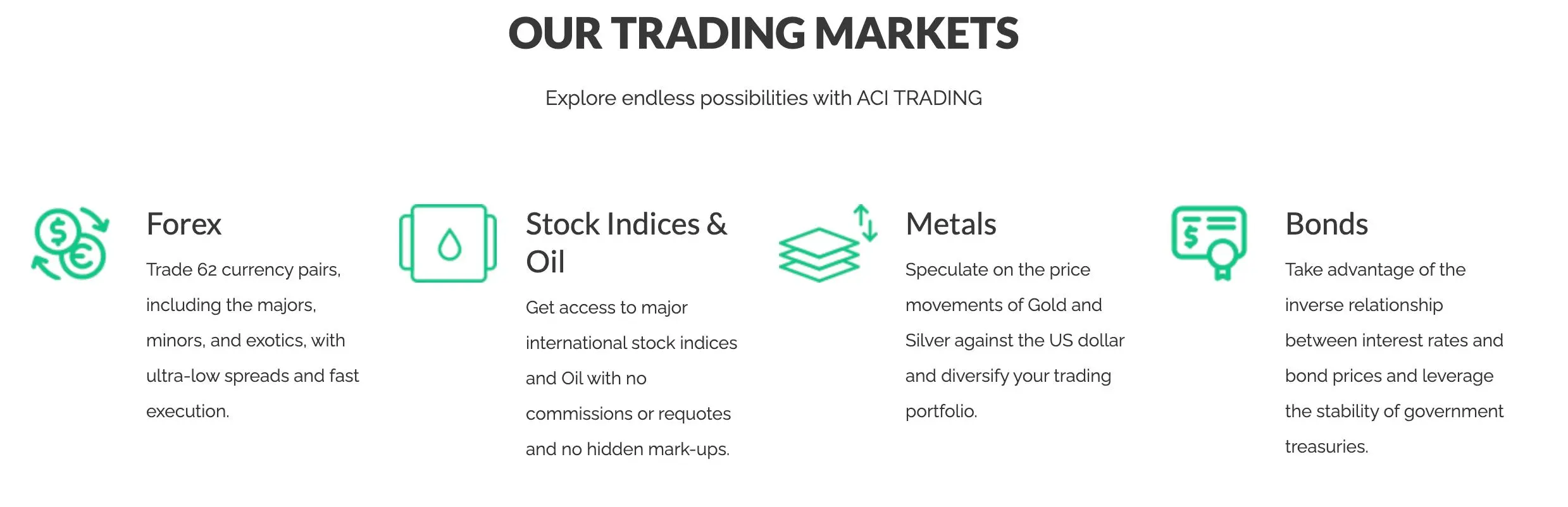What Can I Trade on ACI TRADING?