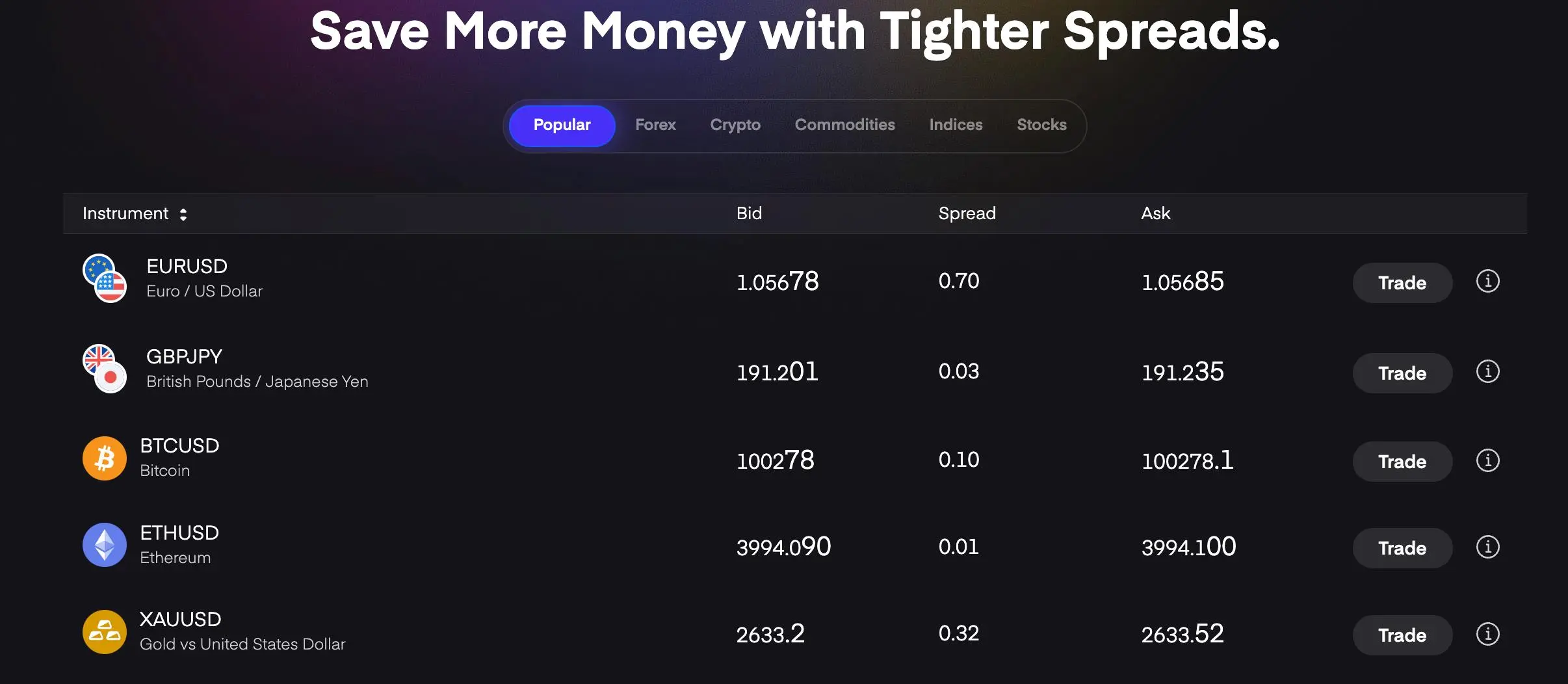 What Can I Trade on Afterprime?