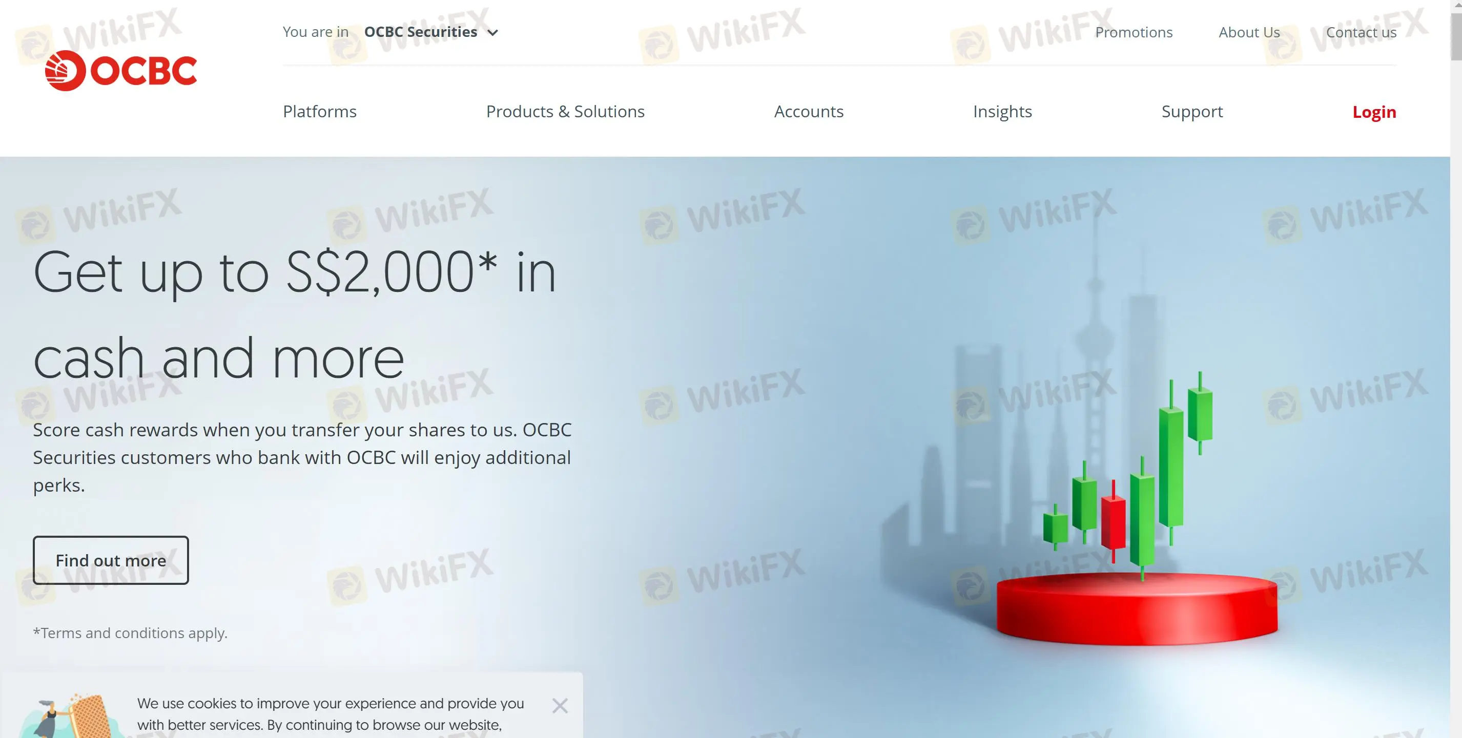 OCBC Securities Information