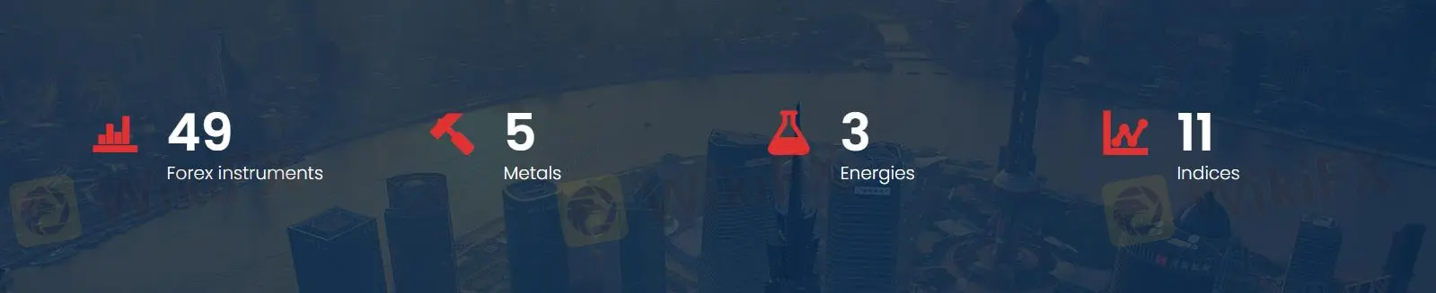 What Can I Trade on RannForex?