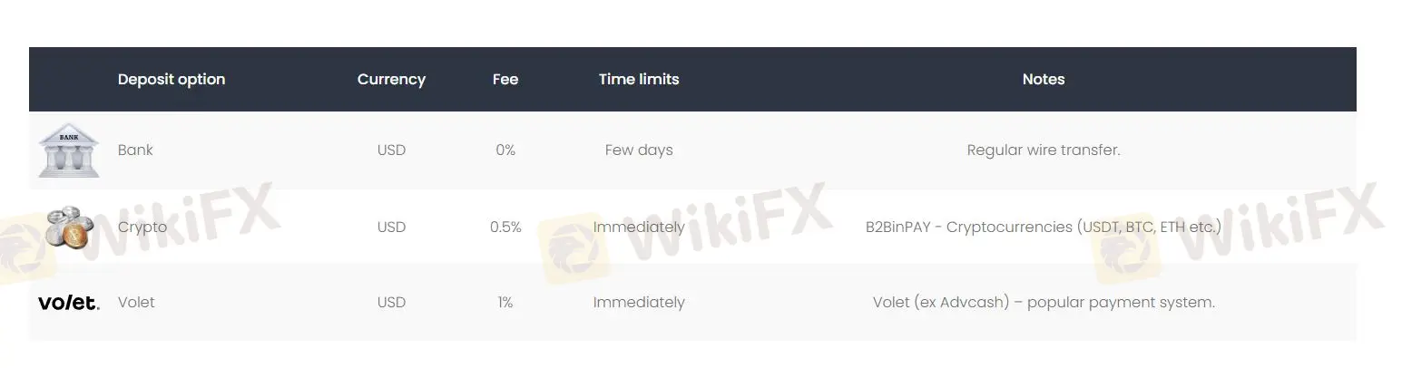 Nạp tiền và Rút tiền Nạp tiền và Rút tiền