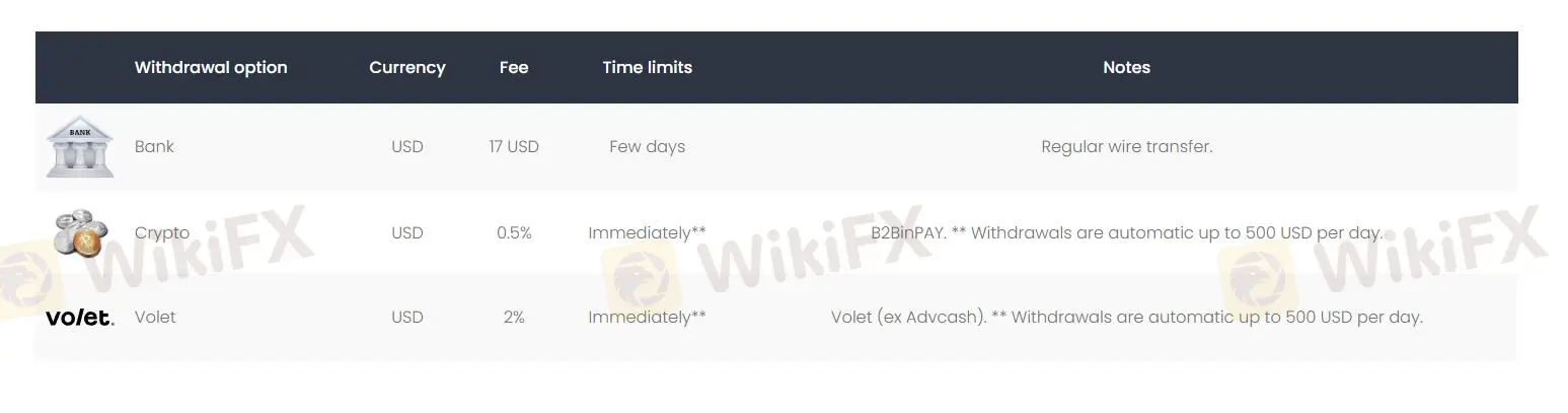 Deposit and Withdrawal