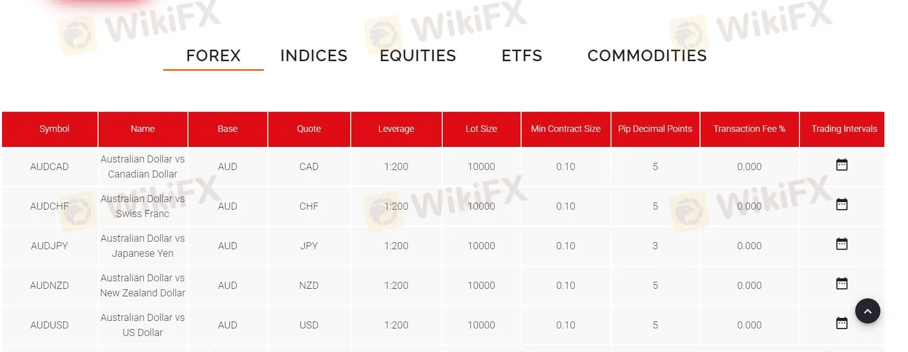 What Can I Trade on SwissFS?