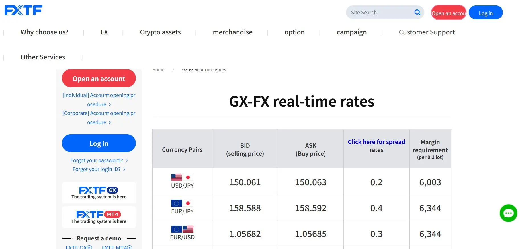 What Can I Trade on FXTF?