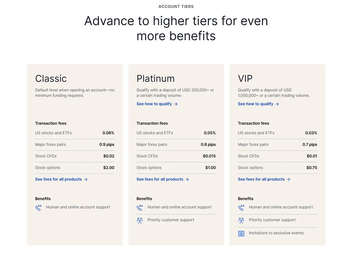 Account comparison Account comparison