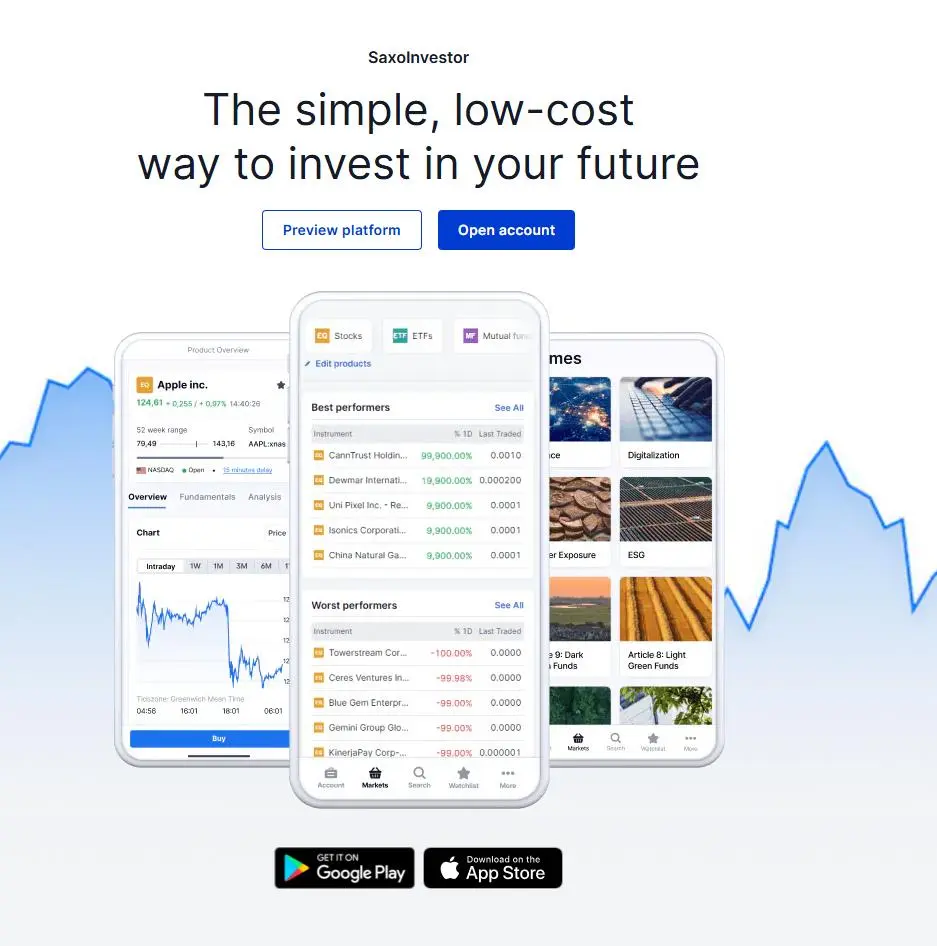 SaxoInvestor SaxoInvestor