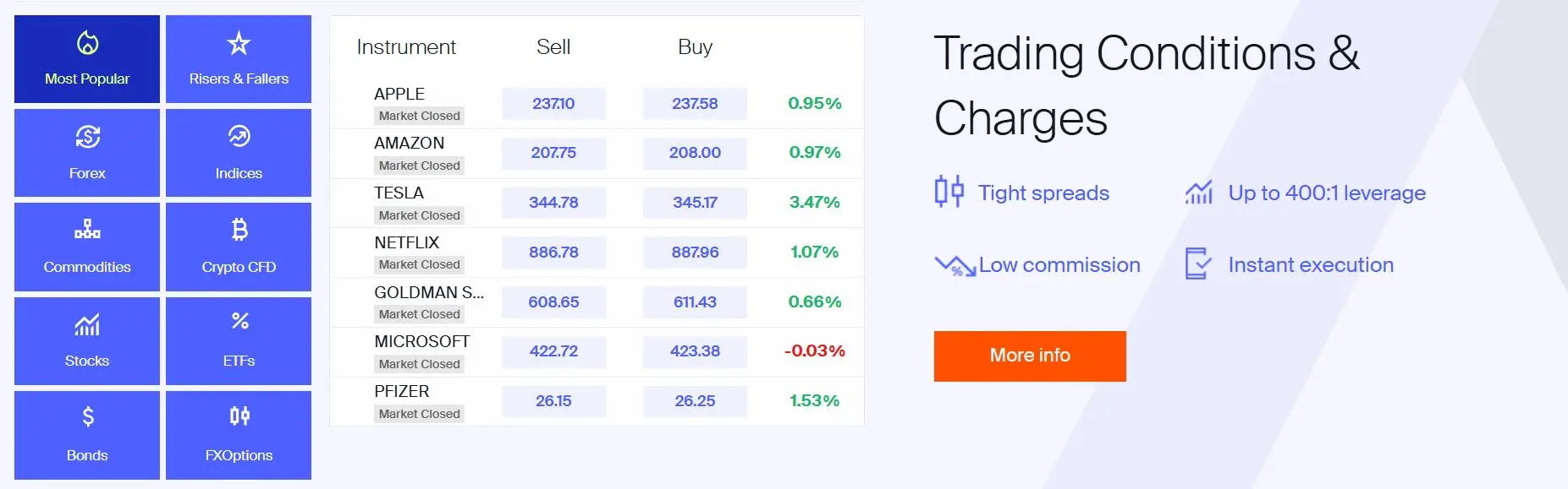 Market Instruments