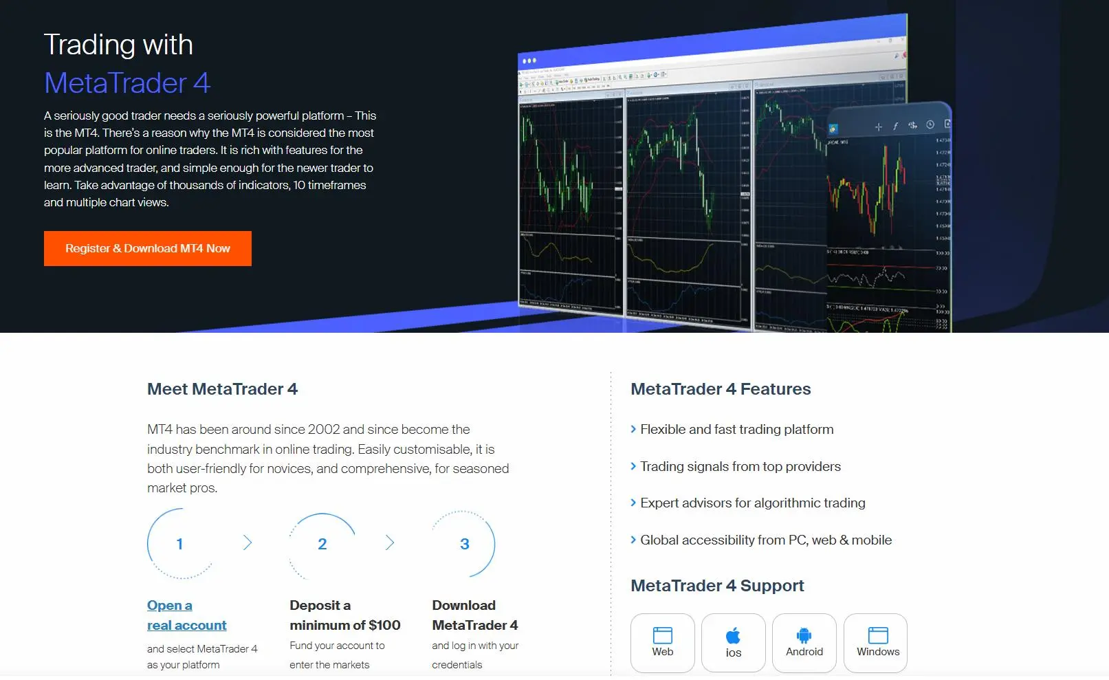 MetaTrader 4