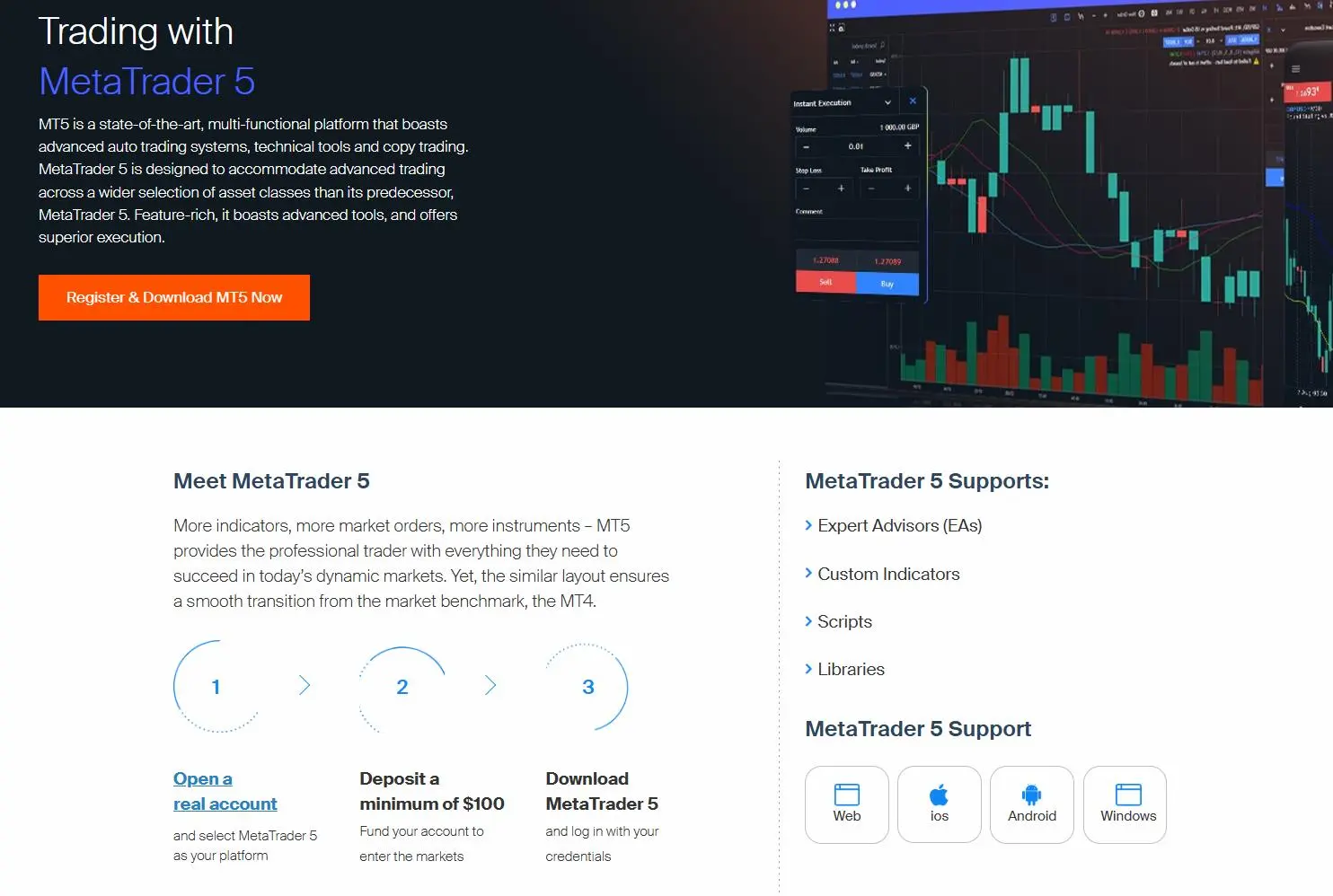 MetaTrader 5