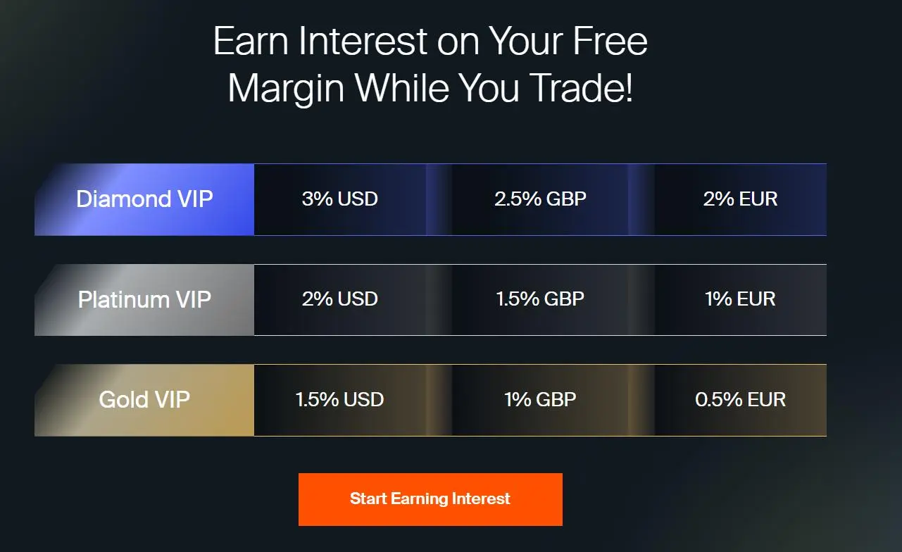 AvaTrade Interest Rates